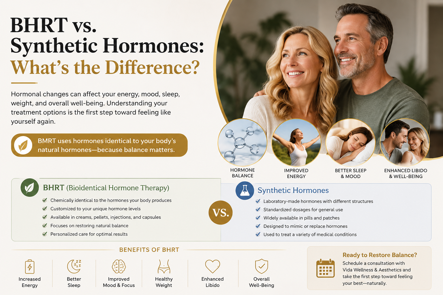 BHRT vs synthetic hormones guide explaining hormone replacement therapy and its benefits